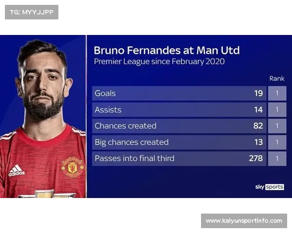 天空体育与Whoscored比分预测分歧：曼联战布莱顿谁更占优