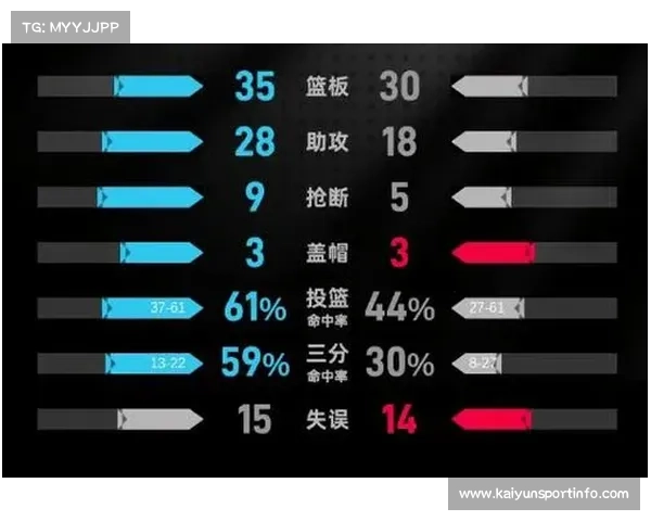 山东108-85吉林豪取7连胜，珀塞尔38分闪耀